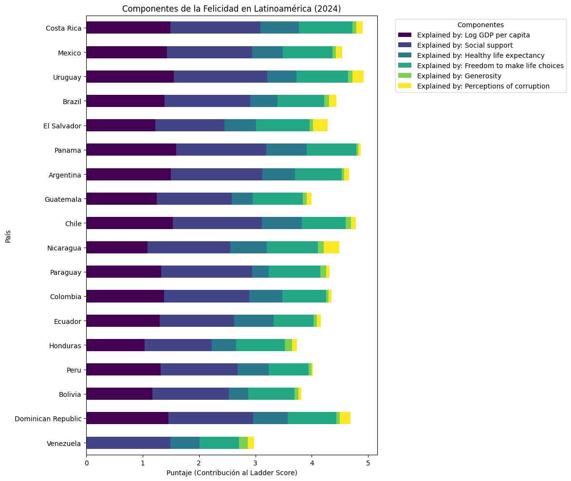 Gráfica de análisis de bienestar